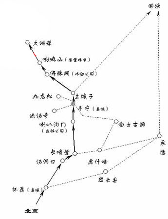 �S�����ϲ�ԭ·���D